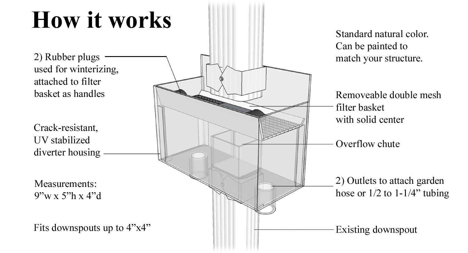 rain spout diverter diy