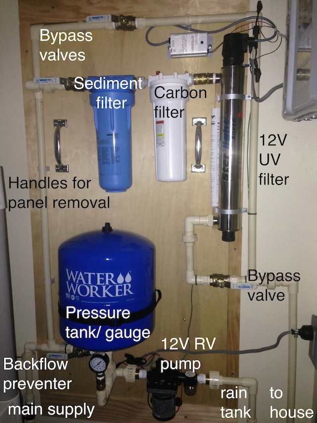 Rainwater to Drinking Water – Second Rain – Integrated Rainwater Collection